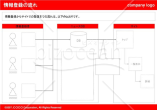 情報登録の流れ