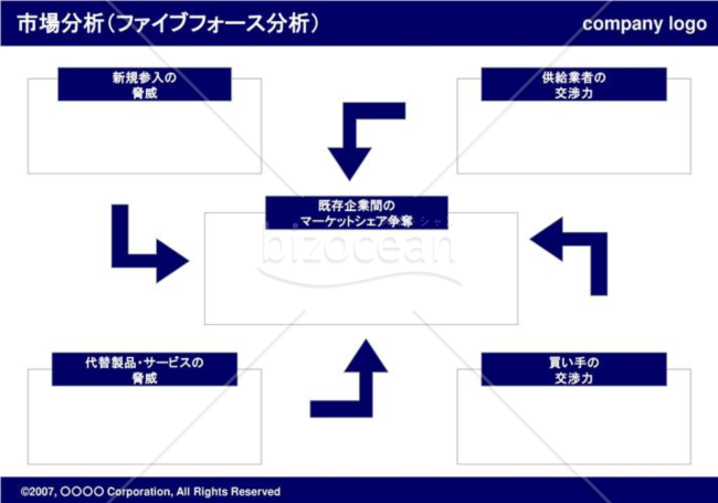 ファイブフォース分析（Navy）