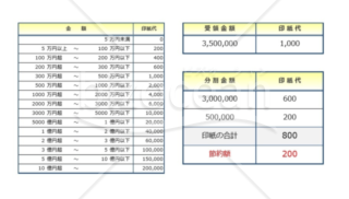 領収書分割時の収入印紙の計算