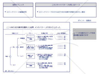 外資系コンサルのスライド作成術【ロジックツリーでパターン別の分類を表現する】