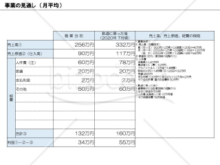 事業計画書テンプレート（パワーポイント8枚）