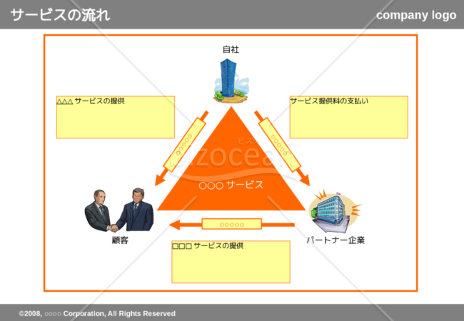サービスの流れ
