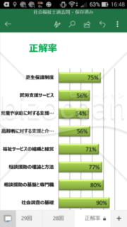 2020社会福祉士過去問解答用紙ート(４年分)_自動採点・正解率表示機能付き