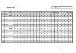 ゴルフスコア表　ゴルフ上達のためのエクセル