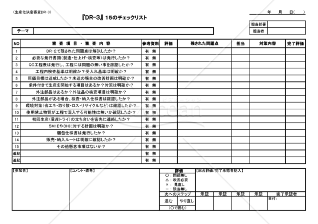 DR-3　（生産化決定会議）　15のチェックリスト