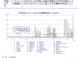 外資系コンサルのスライド作成術【面積図で2つの数量を同時に表現する2】