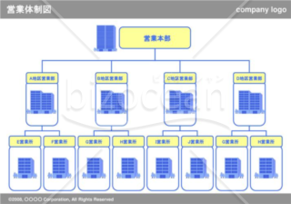 営業体制図