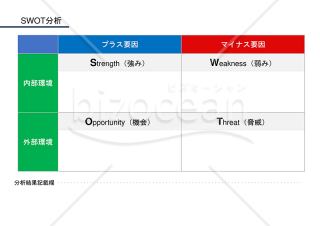 SWOT分析表【シンプル】（強み、弱み、機会、脅威の4つの視点から企業や事業の分析をする書式）PowerPoint