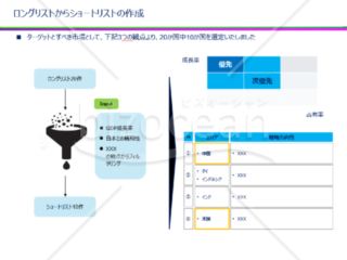 ロングリストからショートリストの作成