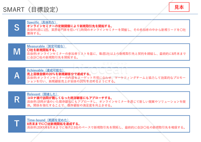 SMARTの法則【目標設定】・PowerPoint