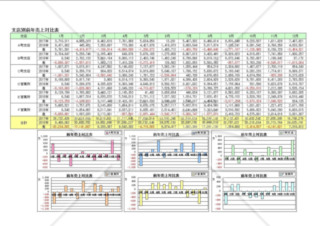 支店別前年売上対比表(A4横)