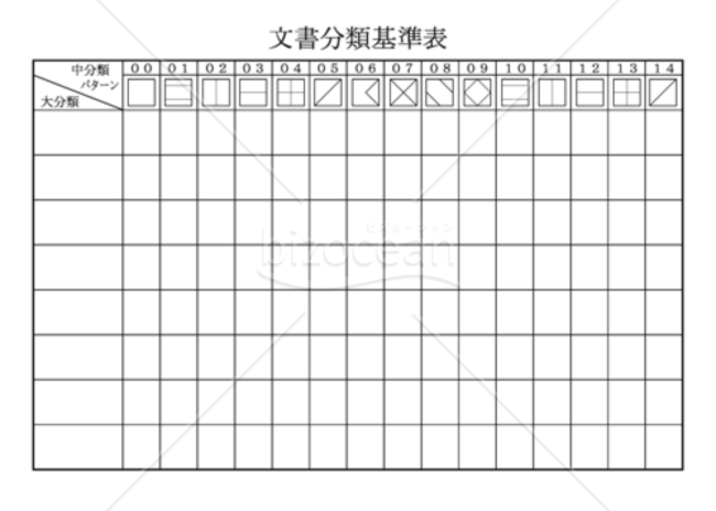 文書分類基準表