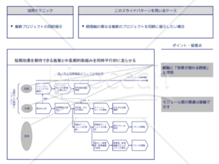 外資系コンサルのスライド作成術【プロセスのスライド作例集】