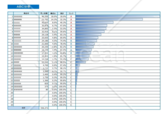 ABC分析表