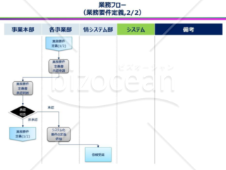 業務フロー（業務要件定義）　縦書き版