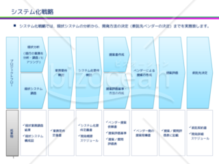 システム化戦略