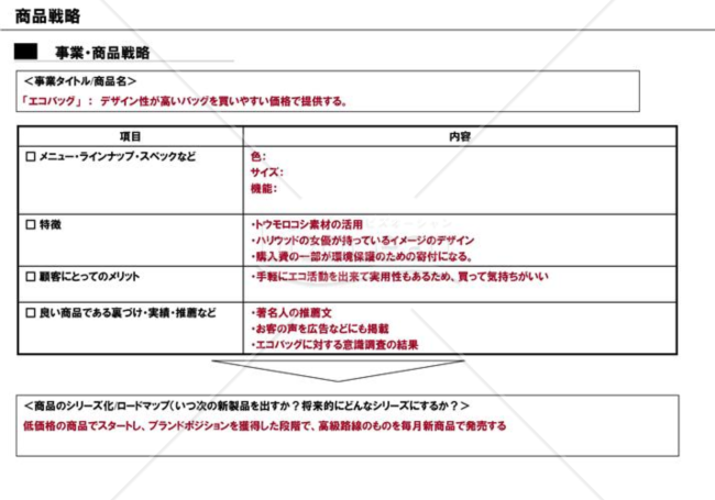 事業計画書９／１６【商品戦略】※製造業の例