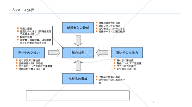 ５フォース分析パワーポイント）