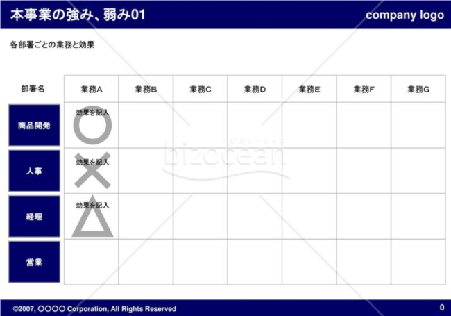 本事業の強み、弱み（Navy）