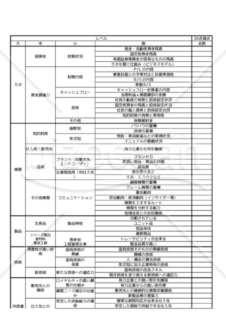 経営資源徹底チェック&評価シート