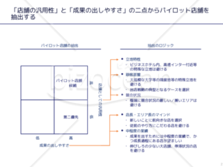 外資系コンサルのスライド作成術【マトリクスと構成ロジックを同時に提示する】