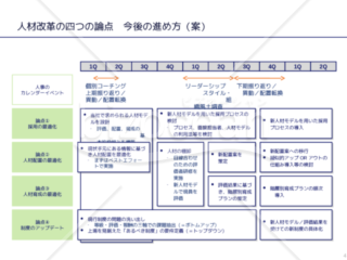 外資系コンサルのスライド作成術【スケジュールのスライド作例集】