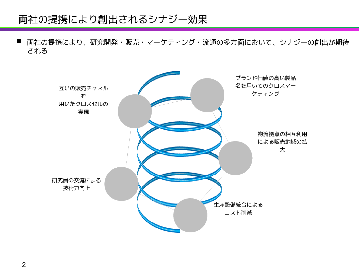 シナジー効果 相乗効果 Bizocean ビズオーシャン