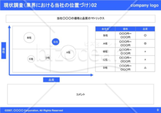 現状調査（業界における当社の位置づけ）02（Blue）