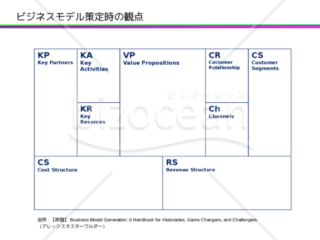 Business Generation Map