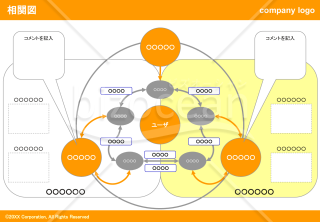 相関図（Orange）