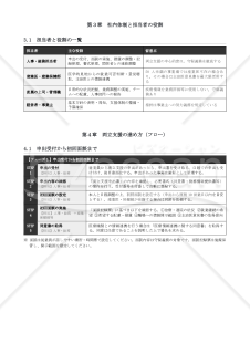 人事・総務向け運用手順書