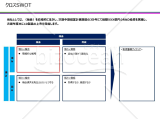 クロスSWOT分析