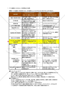 ごみ屋敷住戸対応マニュアルおよび判断基準（集合住宅用）