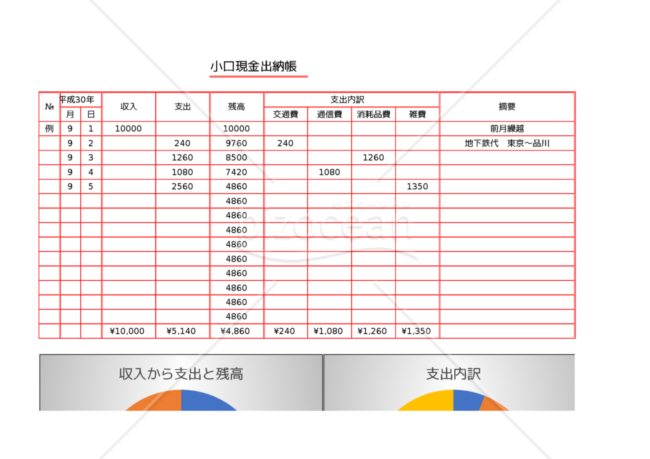 小口現金出納帳　簡単　わかりやすいグラフ付き