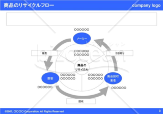 商品のリサイクルフロー（Blue）