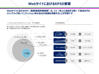 WebサイトにおけるKPIの要素