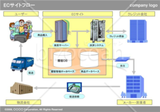 ECサイトフロー