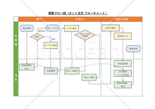 業務フロー図・Excel