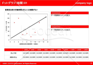 ドットグラフ（相関）01（Red）