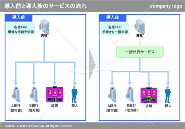 導入前と導入後のサービスの流れ