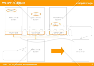 WEBサイト遷移03（Orange）