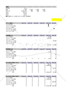 事業計画数値計画