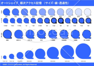 オートシェイプ　順次アクセス記憶　（サイズ・線・透過性）（ブルー）