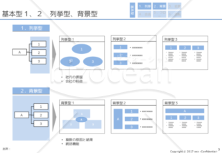 外資コンサル流図解基本型6