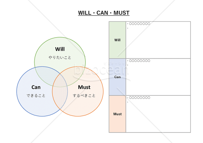 WILL・CAN・MUST・横・Excel
