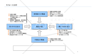 ５フォース分析パワーポイント）