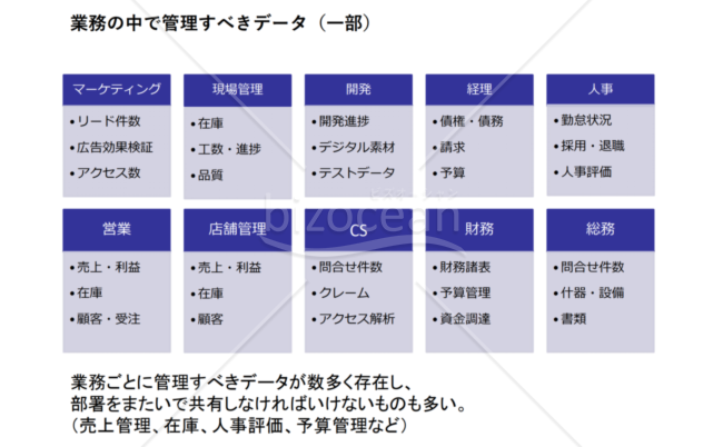 データ管理を行うのに適したツールの比較