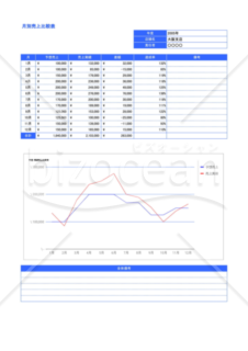 【Googleスプレッドシート】月別売上比較表（サービス業用）