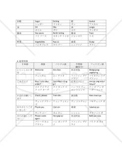 飲食店多言語用語マニュアル（読み仮名付き）
