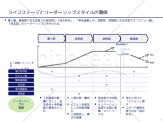 外資系コンサルのスライド作成術【ライフサイクルカーブを使ってパターンを表現する】